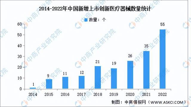 2023年中邦改进医疗用具市集前景及投资商量申诉（简版）(图4)