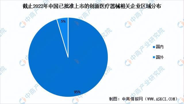 2023年中邦改进医疗用具市集前景及投资商量申诉（简版）(图6)