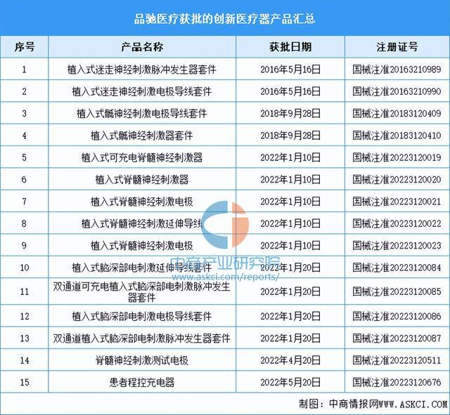 2023年中邦改进医疗用具市集前景及投资商量申诉（简版）(图8)