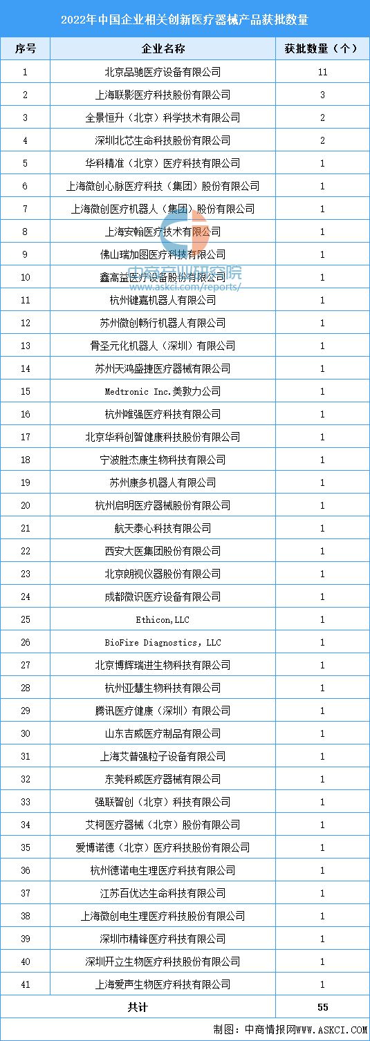 2023年中邦改进医疗用具市集前景及投资商量申诉（简版）(图7)