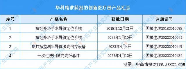 2023年中邦改进医疗用具市集前景及投资商量申诉（简版）(图11)