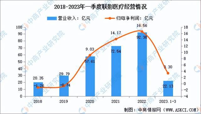 2023年中邦改进医疗用具市集前景及投资商量申诉（简版）(图9)