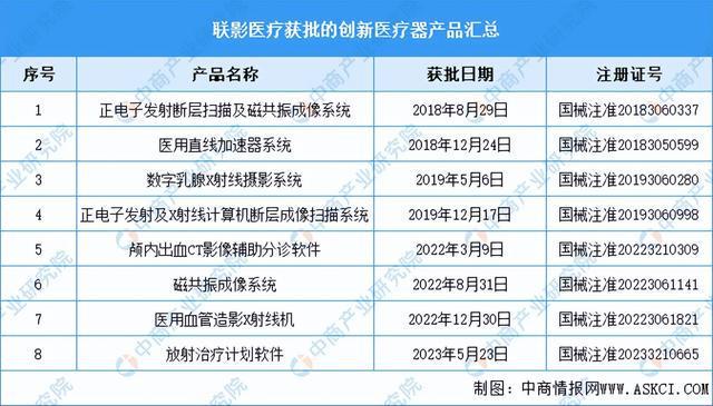 2023年中邦改进医疗用具市集前景及投资商量申诉（简版）(图10)