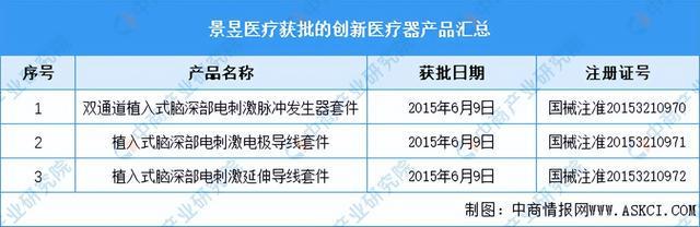 2023年中邦改进医疗用具市集前景及投资商量申诉（简版）(图12)