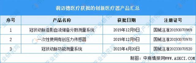 2023年中邦改进医疗用具市集前景及投资商量申诉（简版）(图13)