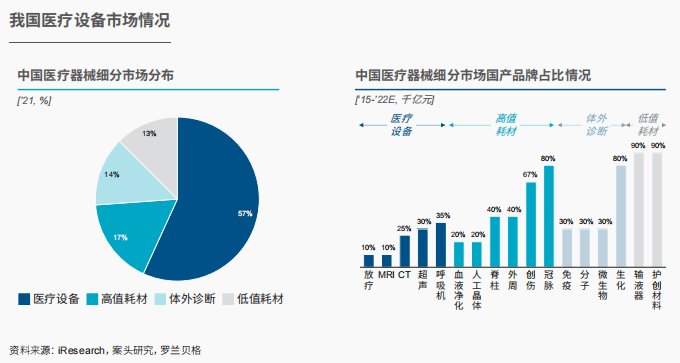 告诉密布｜中邦医疗东西行业兴盛示状与趋向(图3)