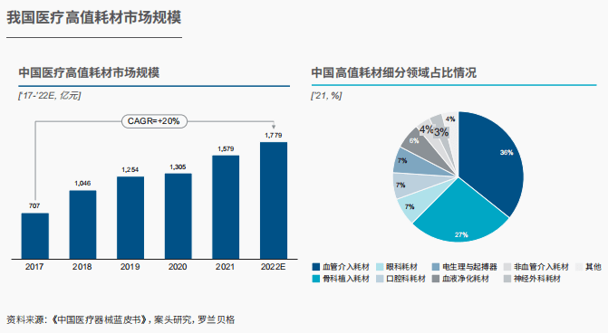 告诉密布｜中邦医疗东西行业兴盛示状与趋向(图5)