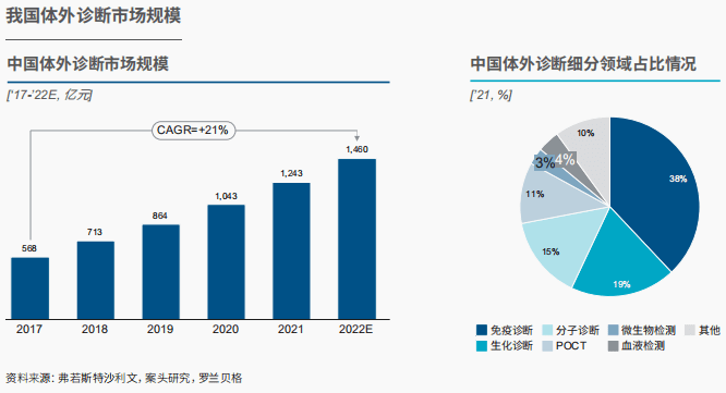 告诉密布｜中邦医疗东西行业兴盛示状与趋向(图7)