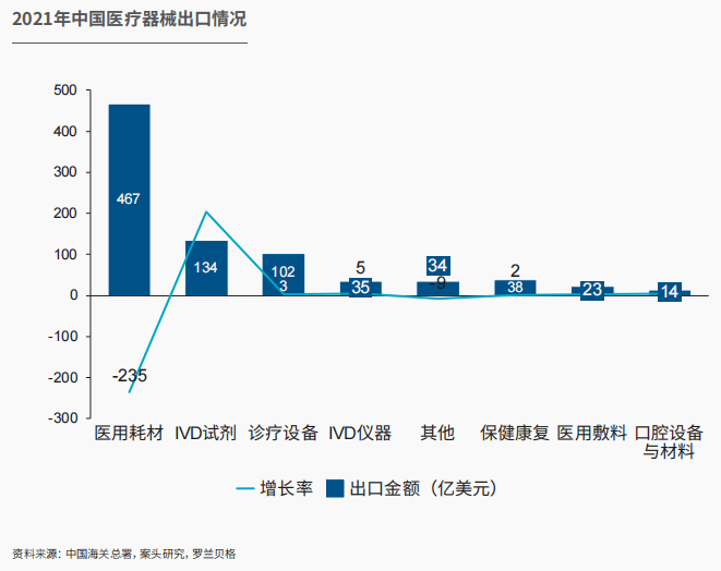 告诉密布｜中邦医疗东西行业兴盛示状与趋向(图8)