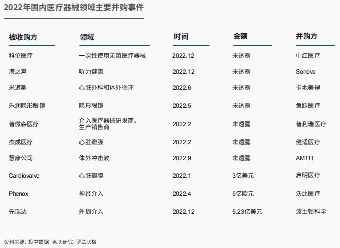 告诉密布｜中邦医疗东西行业兴盛示状与趋向(图9)