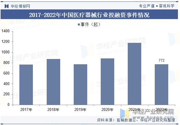 2023年中邦医疗东西行业近况及生长趋向剖释丨珠海医疗东西工业园(图7)