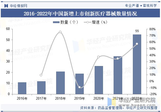 2023年中邦医疗东西行业近况及生长趋向剖释丨珠海医疗东西工业园(图8)