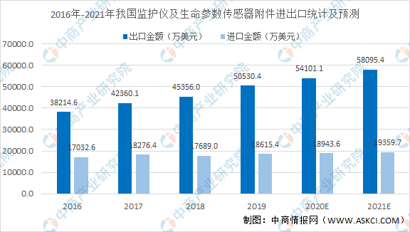 2021年中邦医疗设置行业细分范畴市集领域及兴盛趋向预测领悟（图）