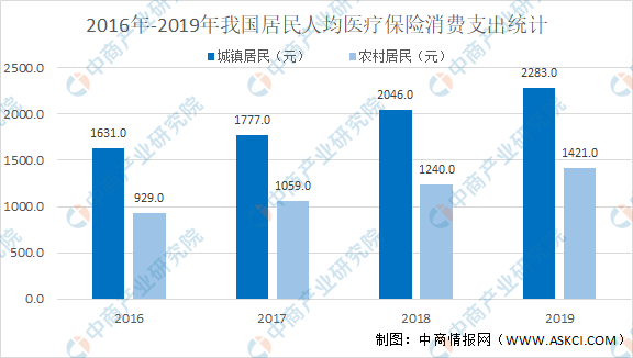 2021年中邦医疗设置行业细分范畴市集领域及兴盛趋向预测领悟（图）(图3)