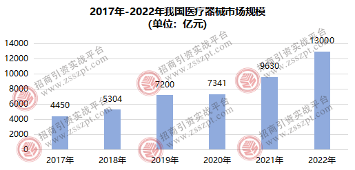 一文读懂我邦医疗器材家产繁荣概略(图2)