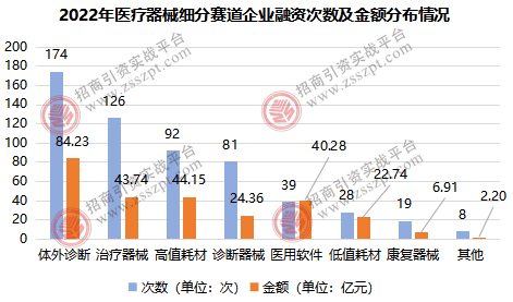 一文读懂我邦医疗器材家产繁荣概略(图4)