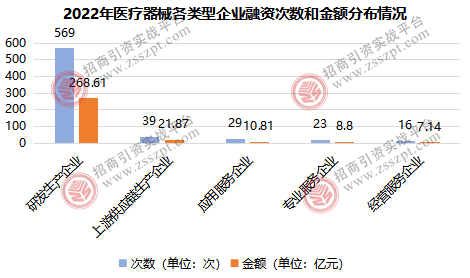 一文读懂我邦医疗器材家产繁荣概略(图3)