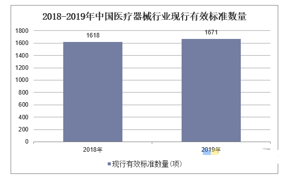 医疗器材行业近况及发扬趋向理会(图3)