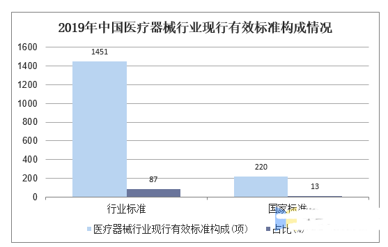 医疗器材行业近况及发扬趋向理会(图4)