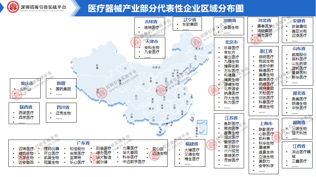 一文读懂我邦医疗器材家产繁荣概略(图6)