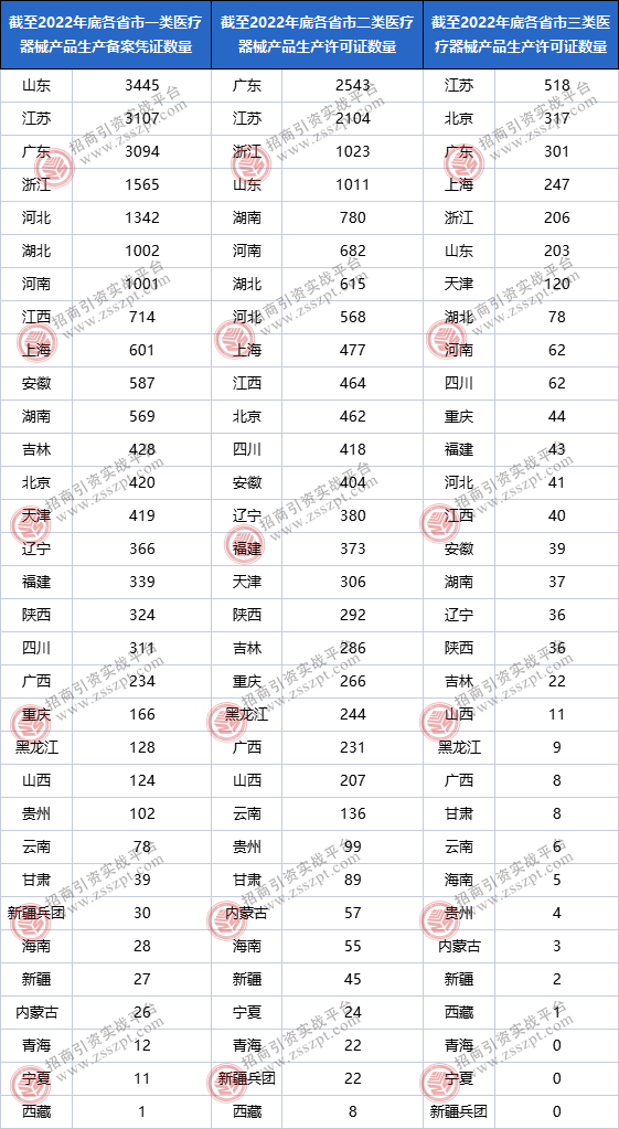 一文读懂我邦医疗器材家产繁荣概略(图7)