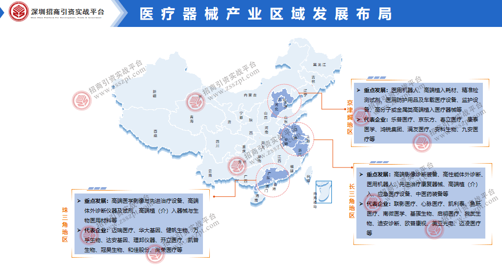 一文读懂我邦医疗器材家产繁荣概略(图8)