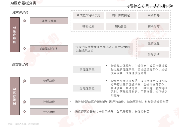 巨头纷纷入局医疗用具智能化升级加快