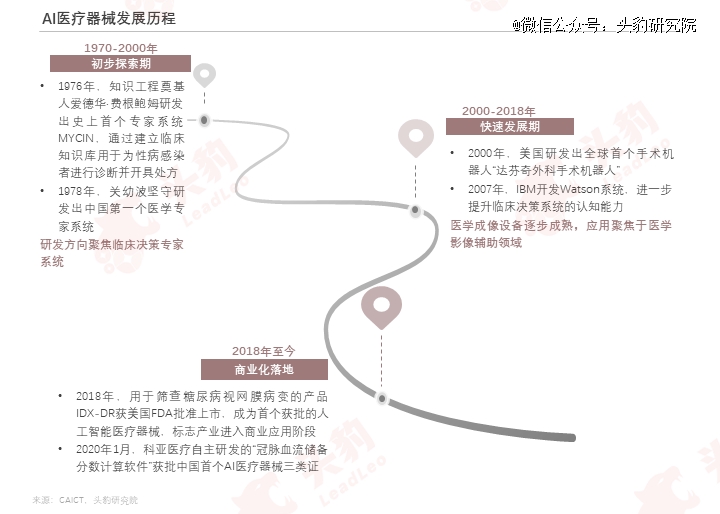 巨头纷纷入局医疗用具智能化升级加快(图2)