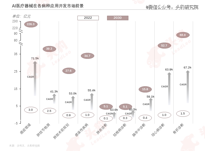 巨头纷纷入局医疗用具智能化升级加快(图4)