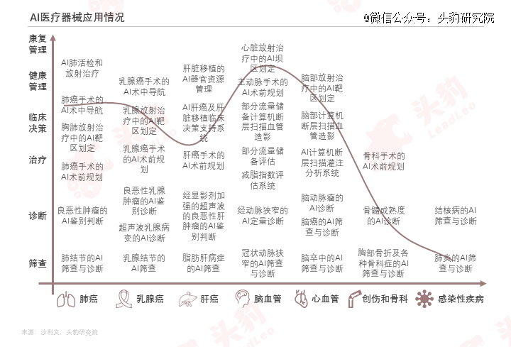 巨头纷纷入局医疗用具智能化升级加快(图3)