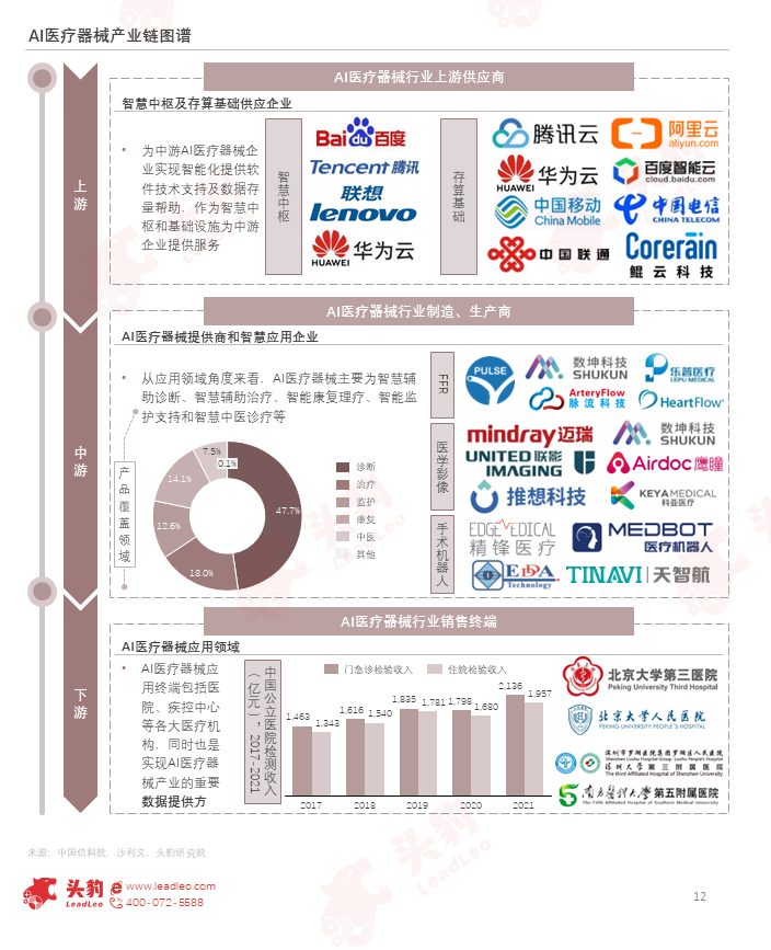 巨头纷纷入局医疗用具智能化升级加快(图6)