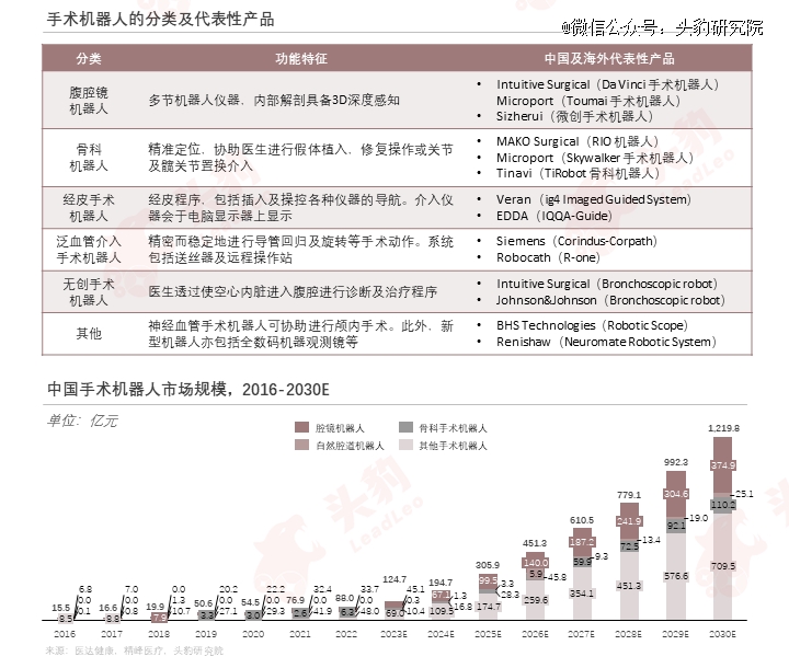 巨头纷纷入局医疗用具智能化升级加快(图9)