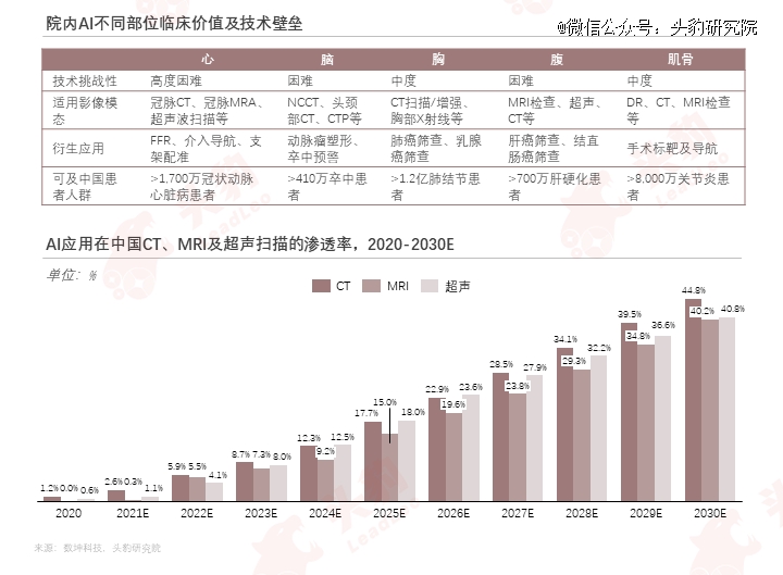 巨头纷纷入局医疗用具智能化升级加快(图8)