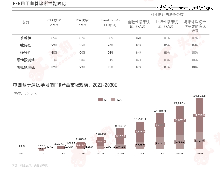 巨头纷纷入局医疗用具智能化升级加快(图7)