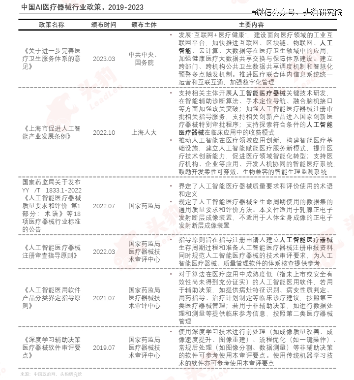 巨头纷纷入局医疗用具智能化升级加快(图10)