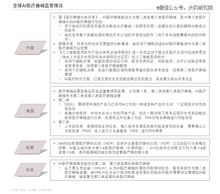 巨头纷纷入局医疗用具智能化升级加快(图11)