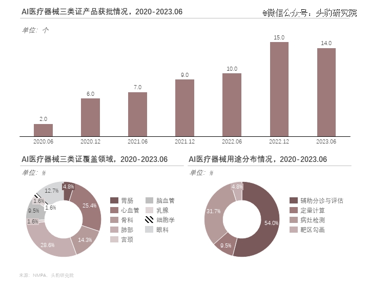 巨头纷纷入局医疗用具智能化升级加快(图13)