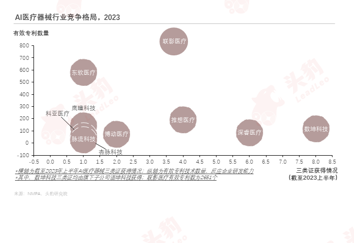 巨头纷纷入局医疗用具智能化升级加快(图12)