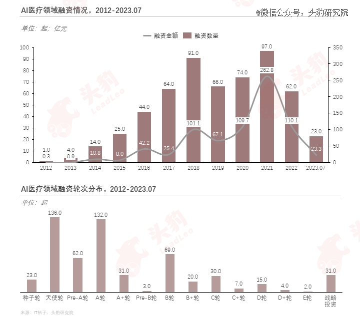 巨头纷纷入局医疗用具智能化升级加快(图15)