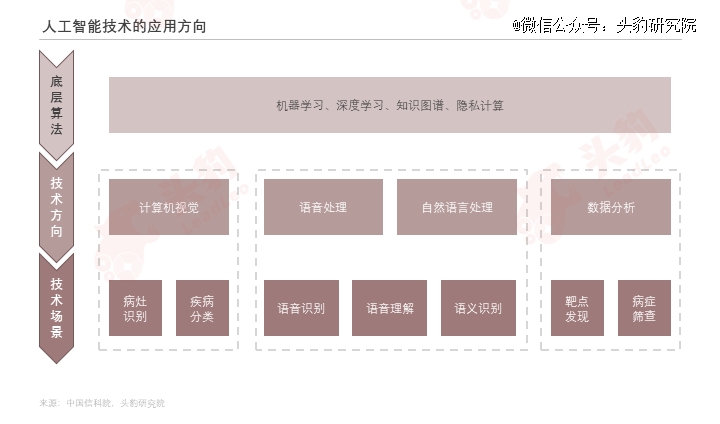 巨头纷纷入局医疗用具智能化升级加快(图16)