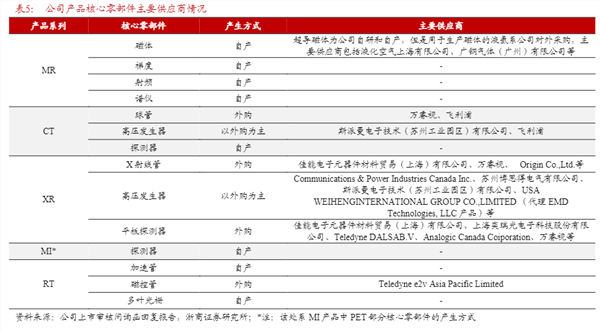 科创板三大医疗东西巨头研发势力深度解析(图2)