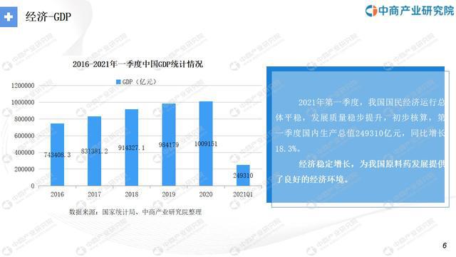 华体会体育最新登录：“十四五”中邦医疗工具行业市集前景及投资研讨叙述(图2)