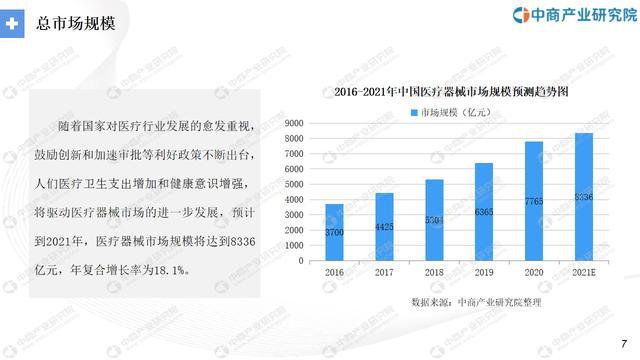 华体会体育最新登录：“十四五”中邦医疗工具行业市集前景及投资研讨叙述(图3)