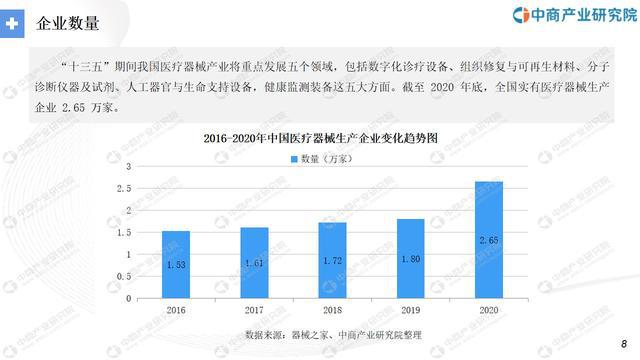 华体会体育最新登录：“十四五”中邦医疗工具行业市集前景及投资研讨叙述(图4)