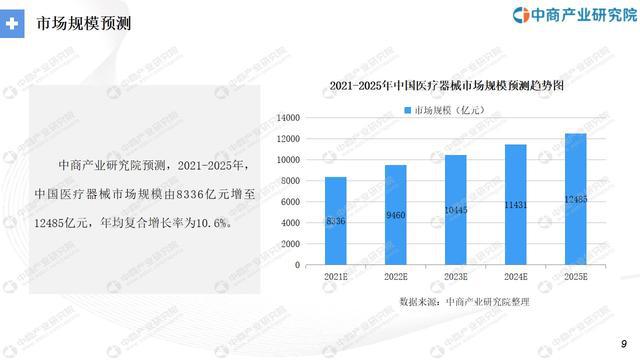 华体会体育最新登录：“十四五”中邦医疗工具行业市集前景及投资研讨叙述(图5)