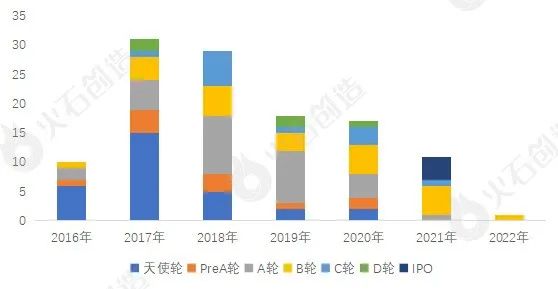 AI+医疗工具资产发体现状及预测(图6)