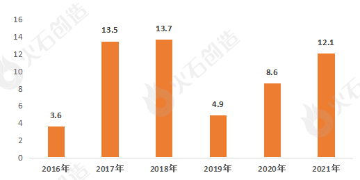 AI+医疗工具资产发体现状及预测(图4)