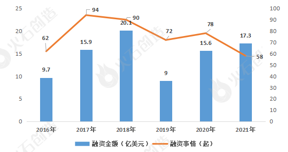 AI+医疗工具资产发体现状及预测(图3)