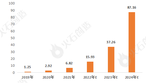 AI+医疗工具资产发体现状及预测(图2)