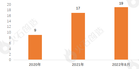 AI+医疗工具资产发体现状及预测(图7)